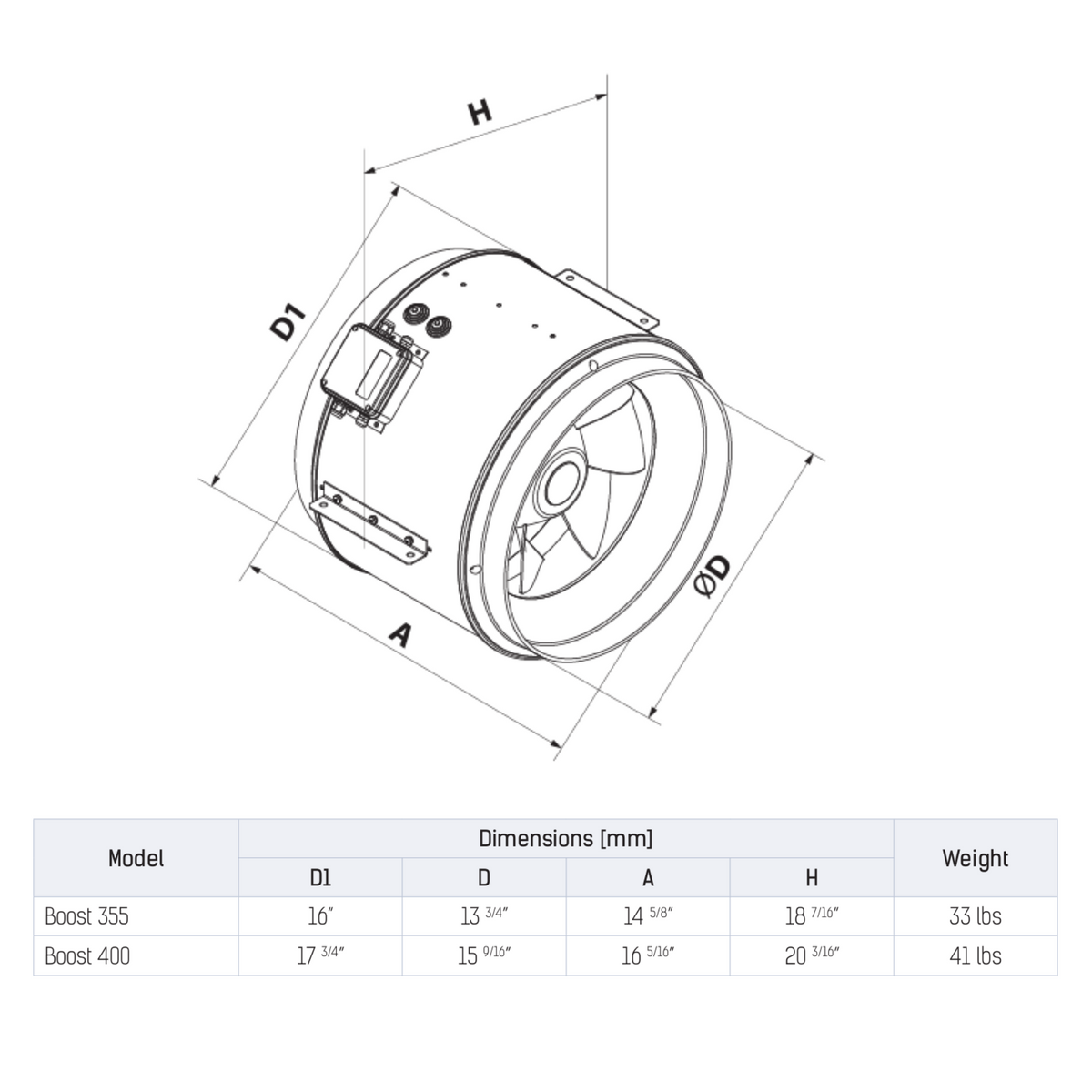 Vents Boost 400 - 16" Inline Mixed Flow Duct Fan - 2112 CFM