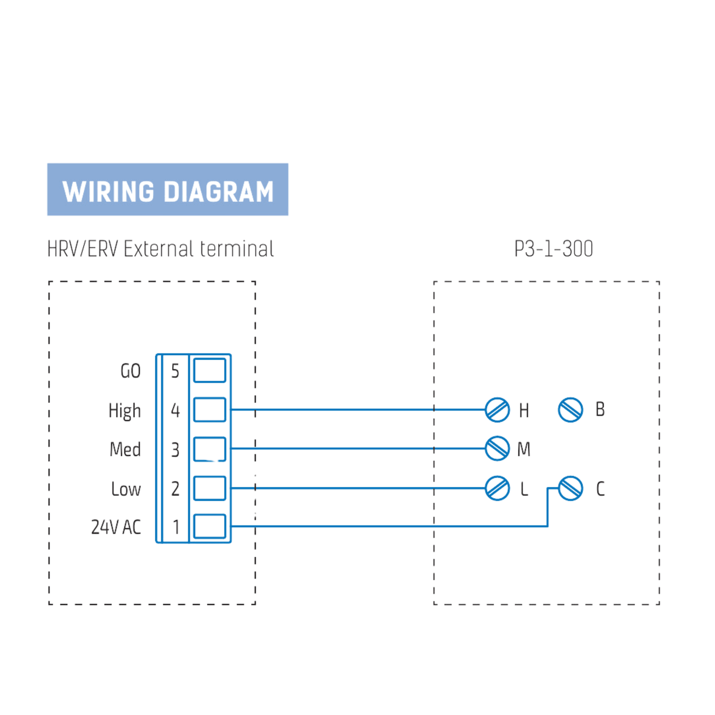 Vents Wall Control Panel P3-1-300