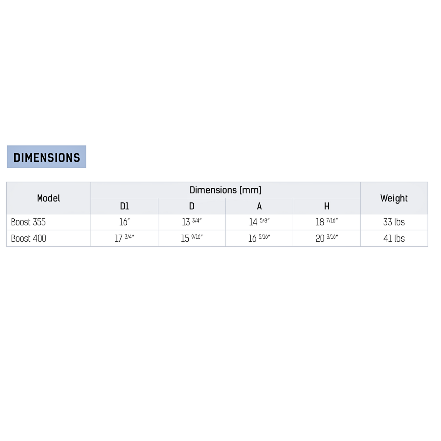 Vents Boost 355 Inline Fan - 14" Duct