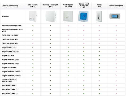 Vents Speed Controller R-1/010 (EC Motors)