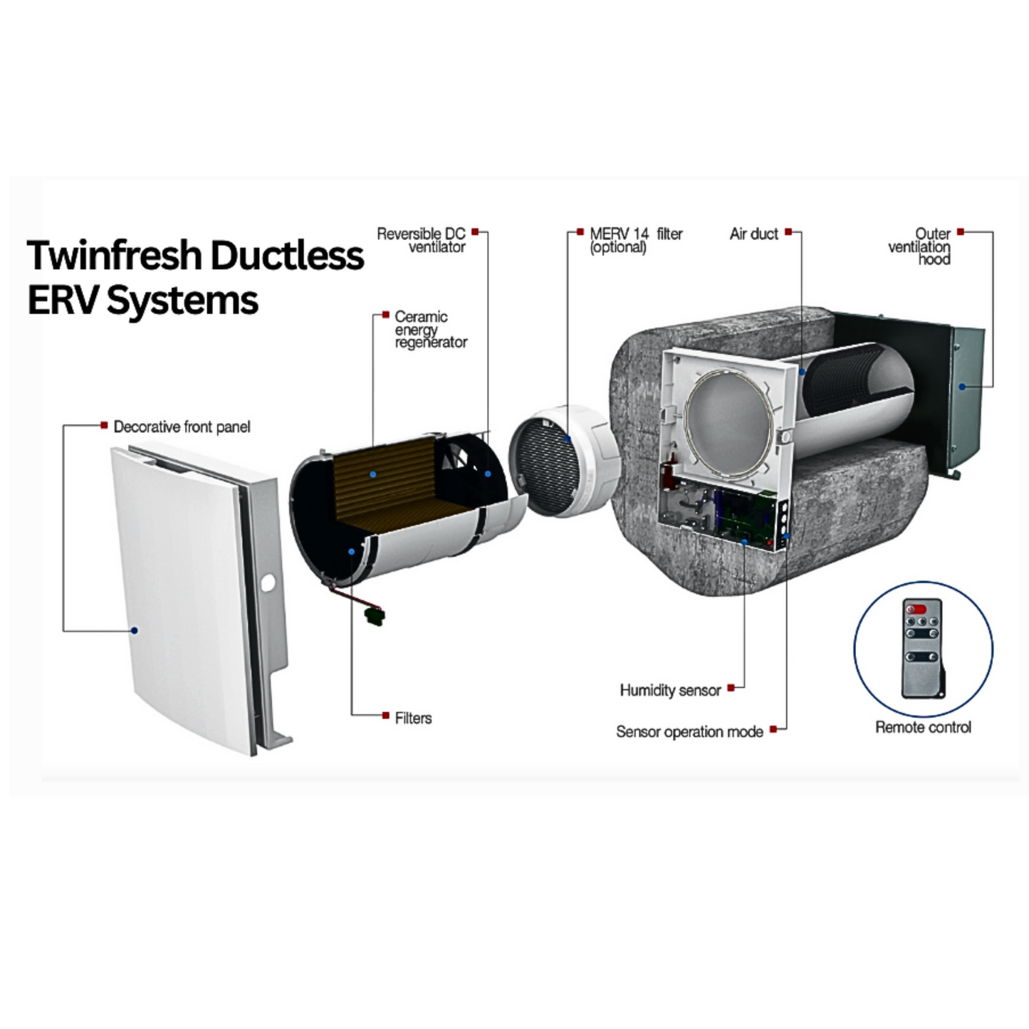 Vents-Twinfresh-Expert-Ductless-ERV2
