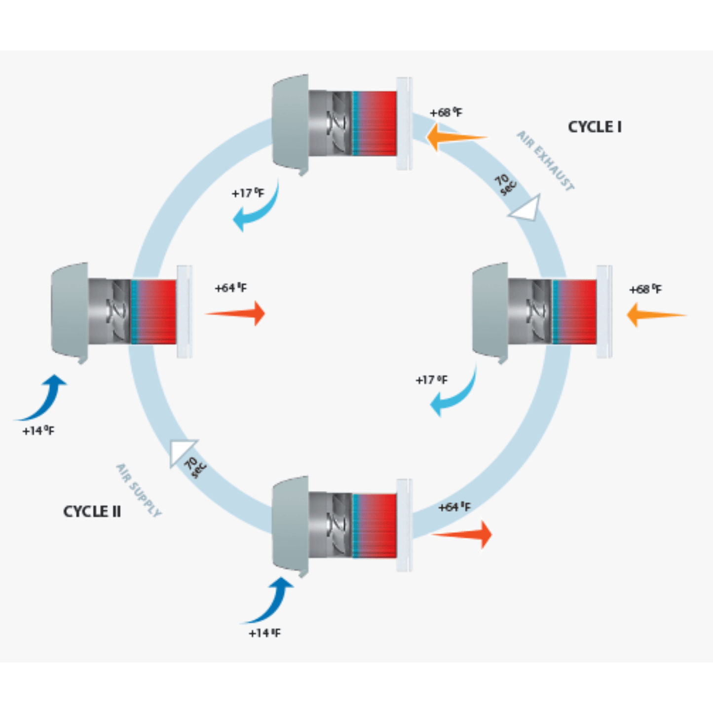 Vents-Twinfresh-Expert-how-it-works