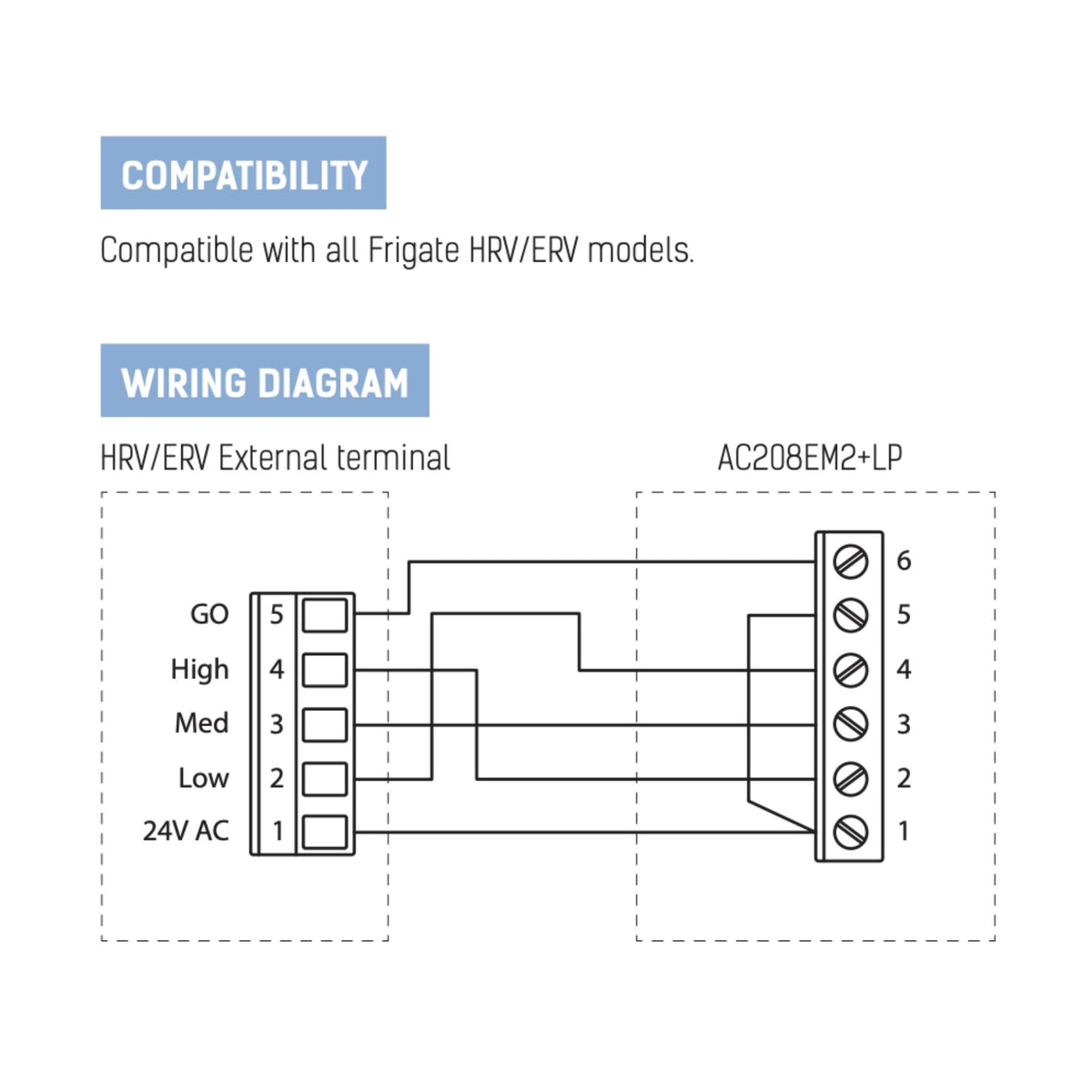 Vents Wall Control Panel AC208EM2+LP