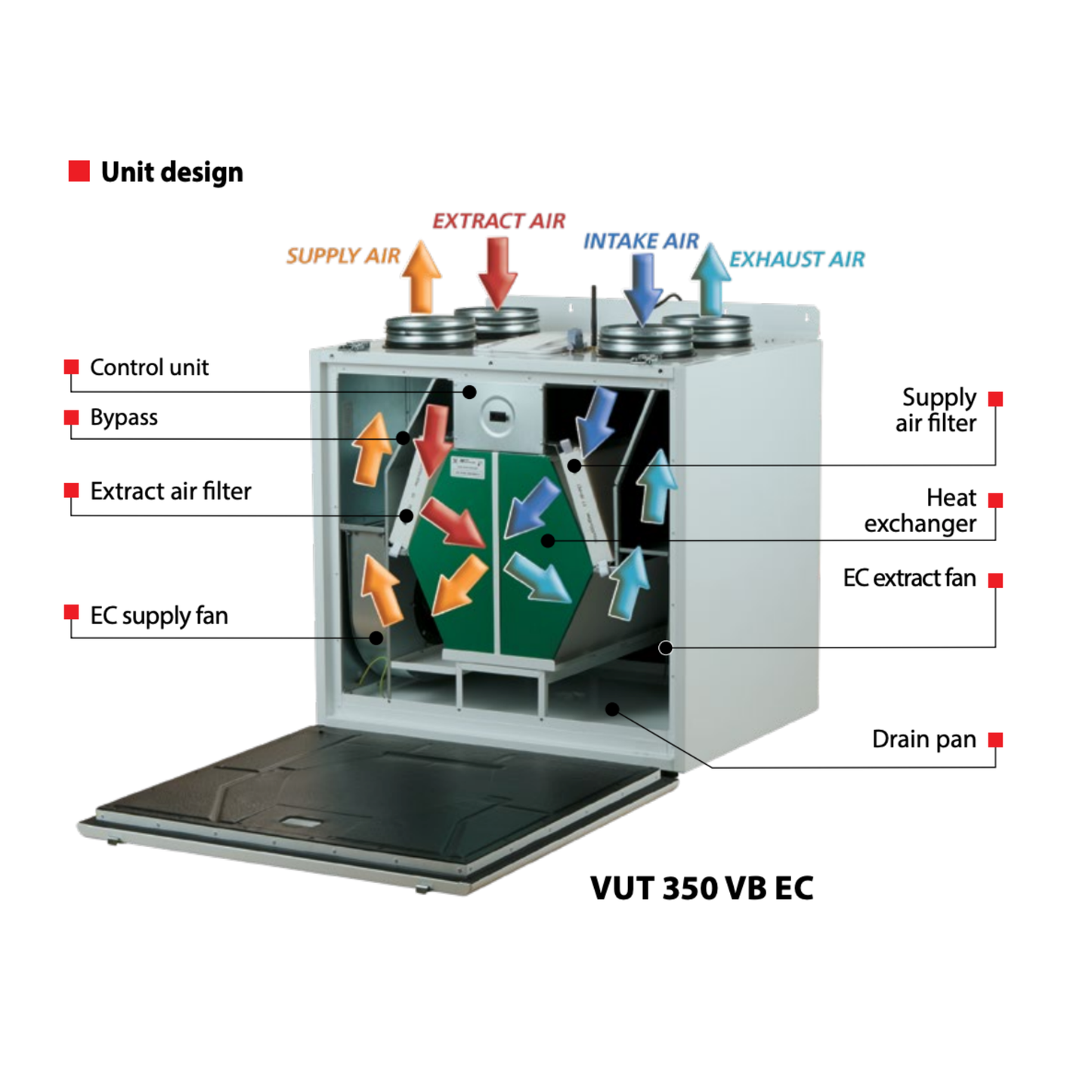 Vents VUE 350 VB EC A22 WiFi Energy Recovery Ventilator