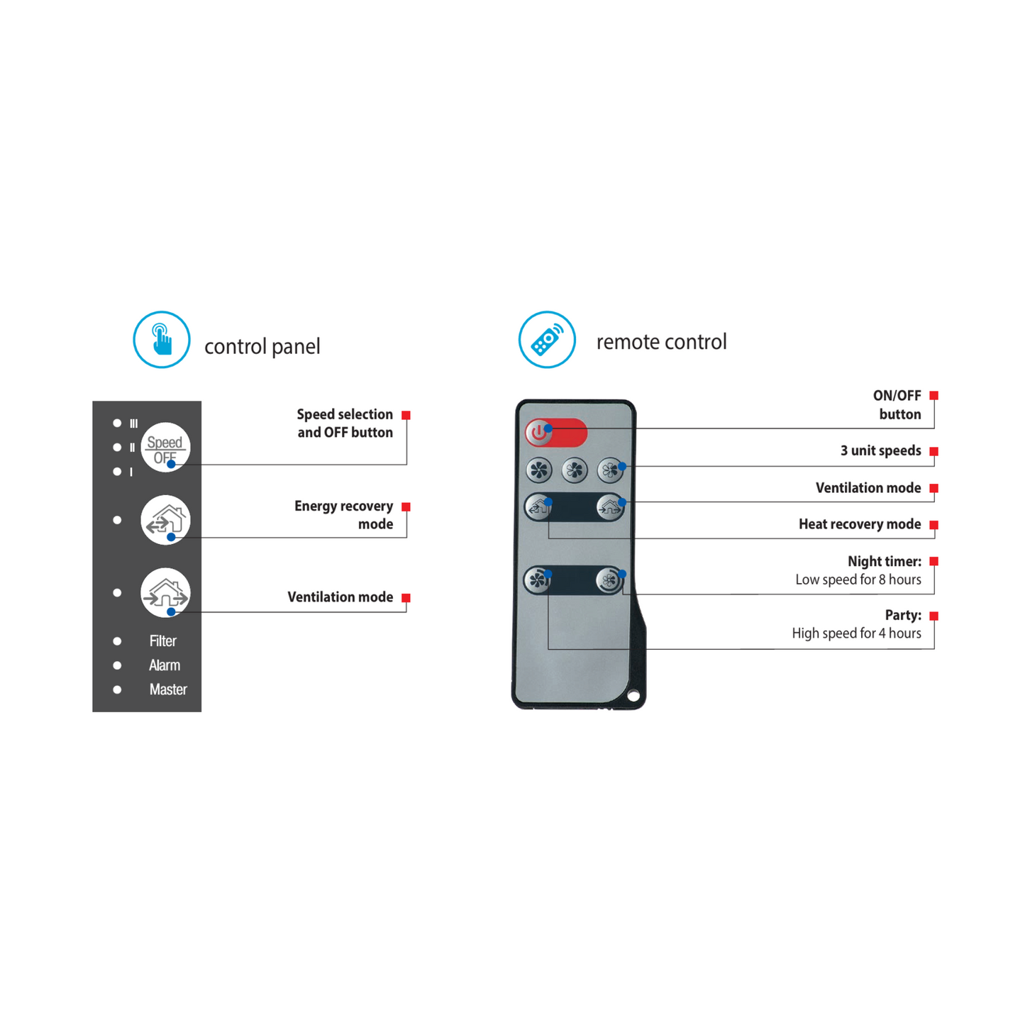 Vents TwinFresh Expert RW1-50-2 Wi-Fi Ductless Energy Recovery Ventilator