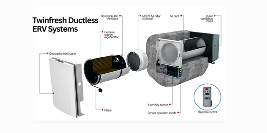 How Vents Twinfresh Ductless ERVs Improve Indoor Air Quality and Save Energy