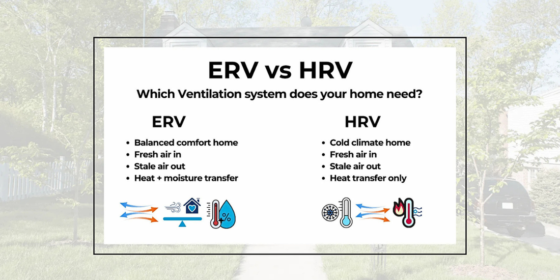 When you should choose a Vents-US ERV or HRV ducted or ductless fresh air solution.