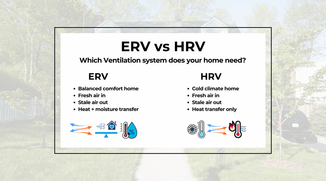 Comparison graphic showing ERV vs HRV ventilation systems with fresh air intake, stale air exhaust, heat recovery, and moisture transfer differences