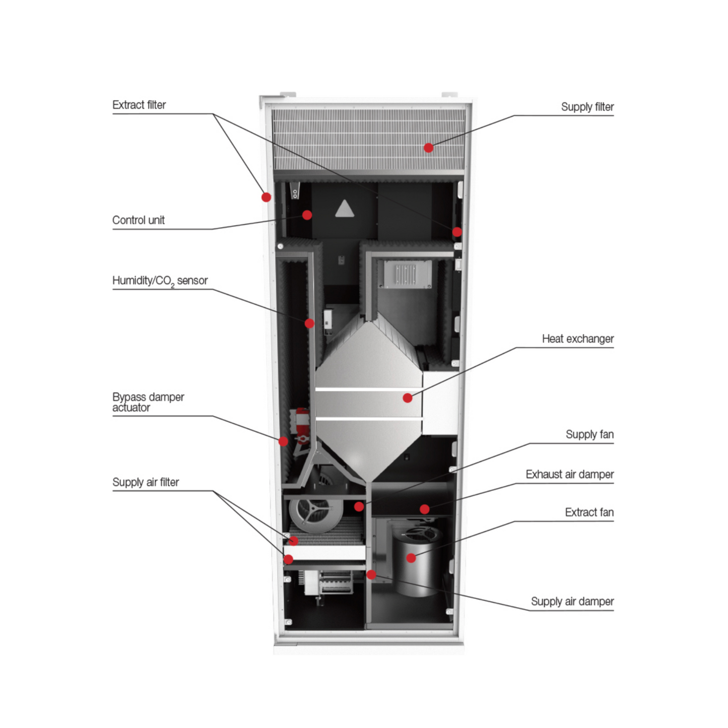 Vents DVUE 300 HB EC Ductless Single Room ERV