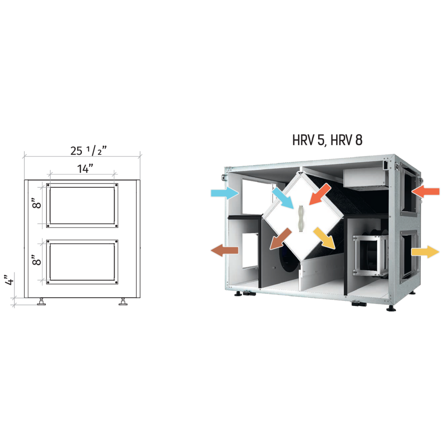 Vents Airlite Series Commercial HRVs