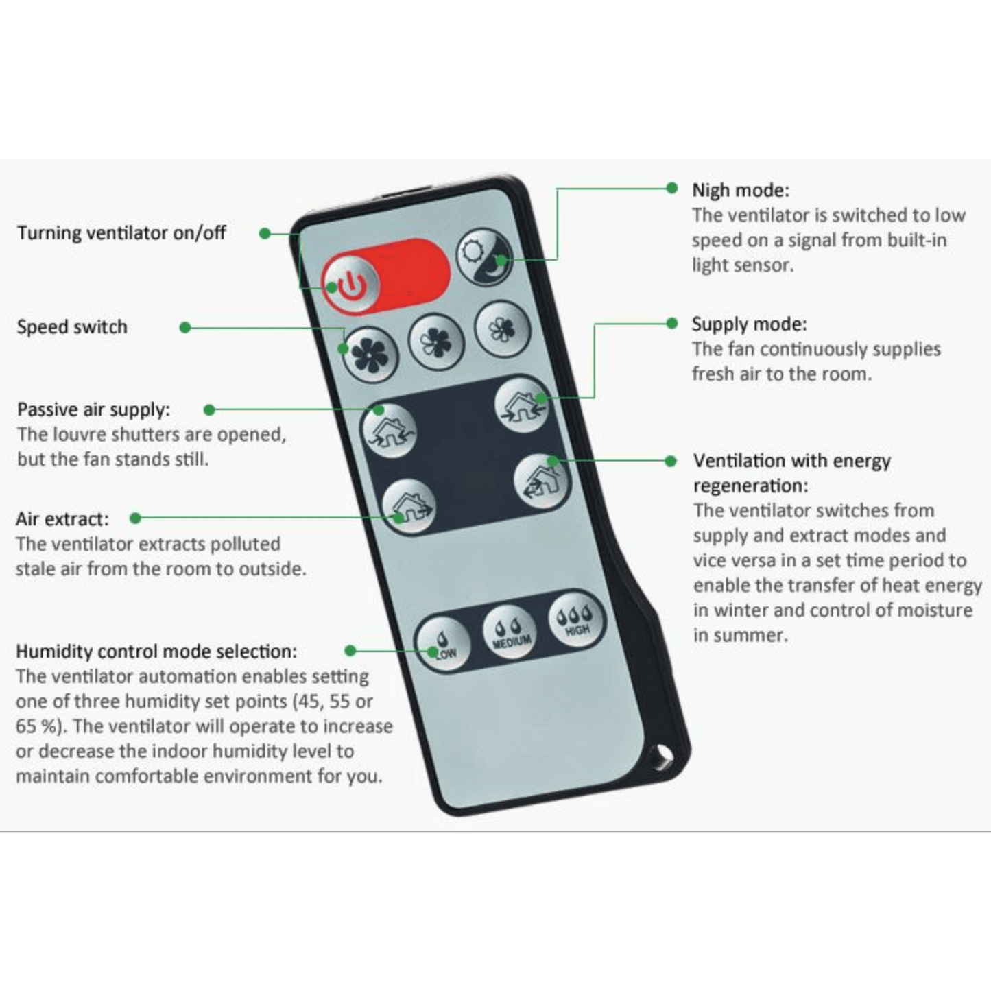 Vents replacement remote for Twinfresh Comfo