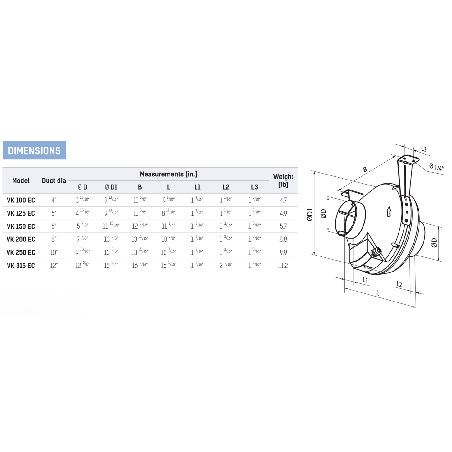 Vents VK EC Series Inline Centrifugal fans