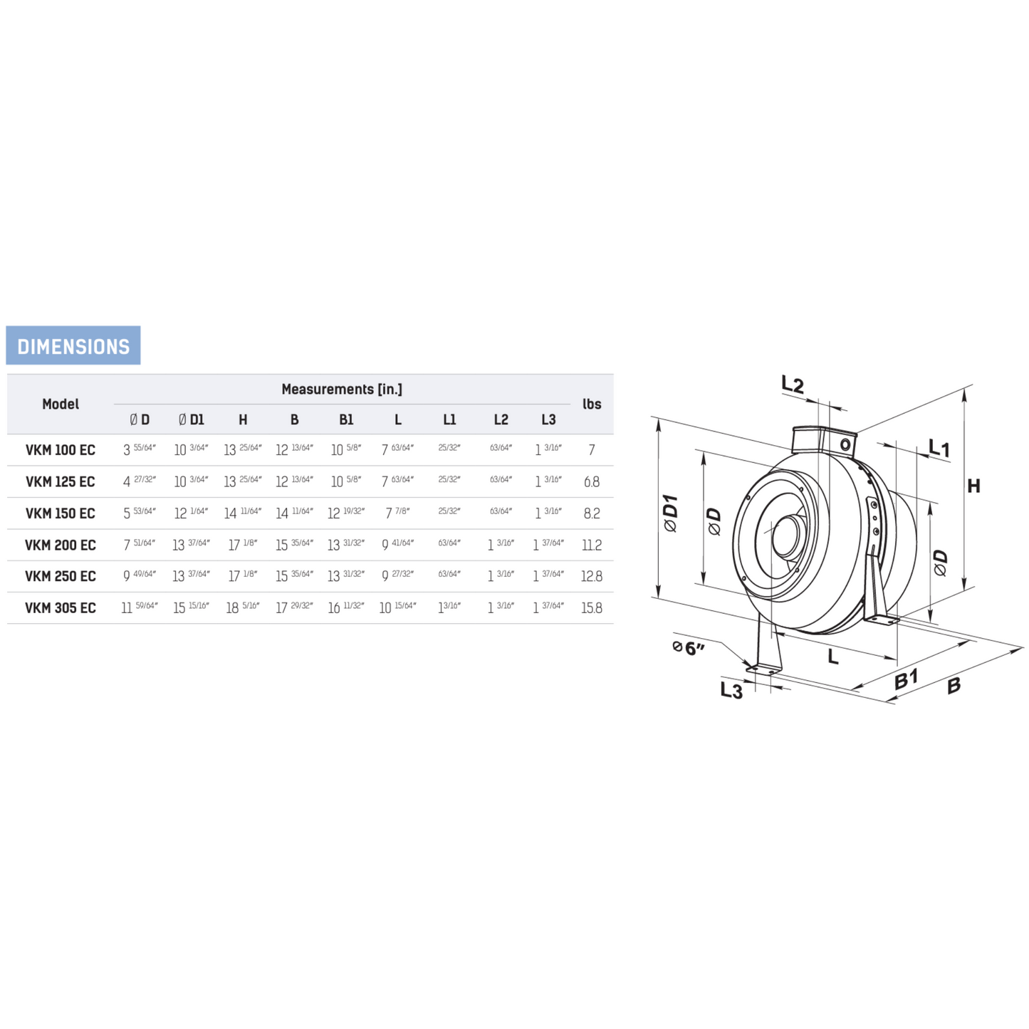 Vents VKM Series Metal Body Inline Centrifugal fans