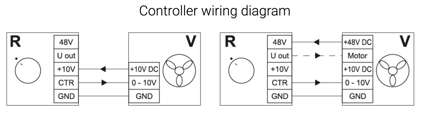 Vents Speed Controller R-1/010 (EC Motors)