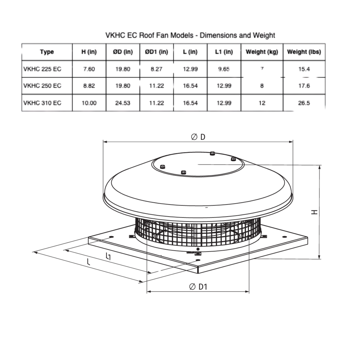 Vents VKHCA 250 EC Roof Fan