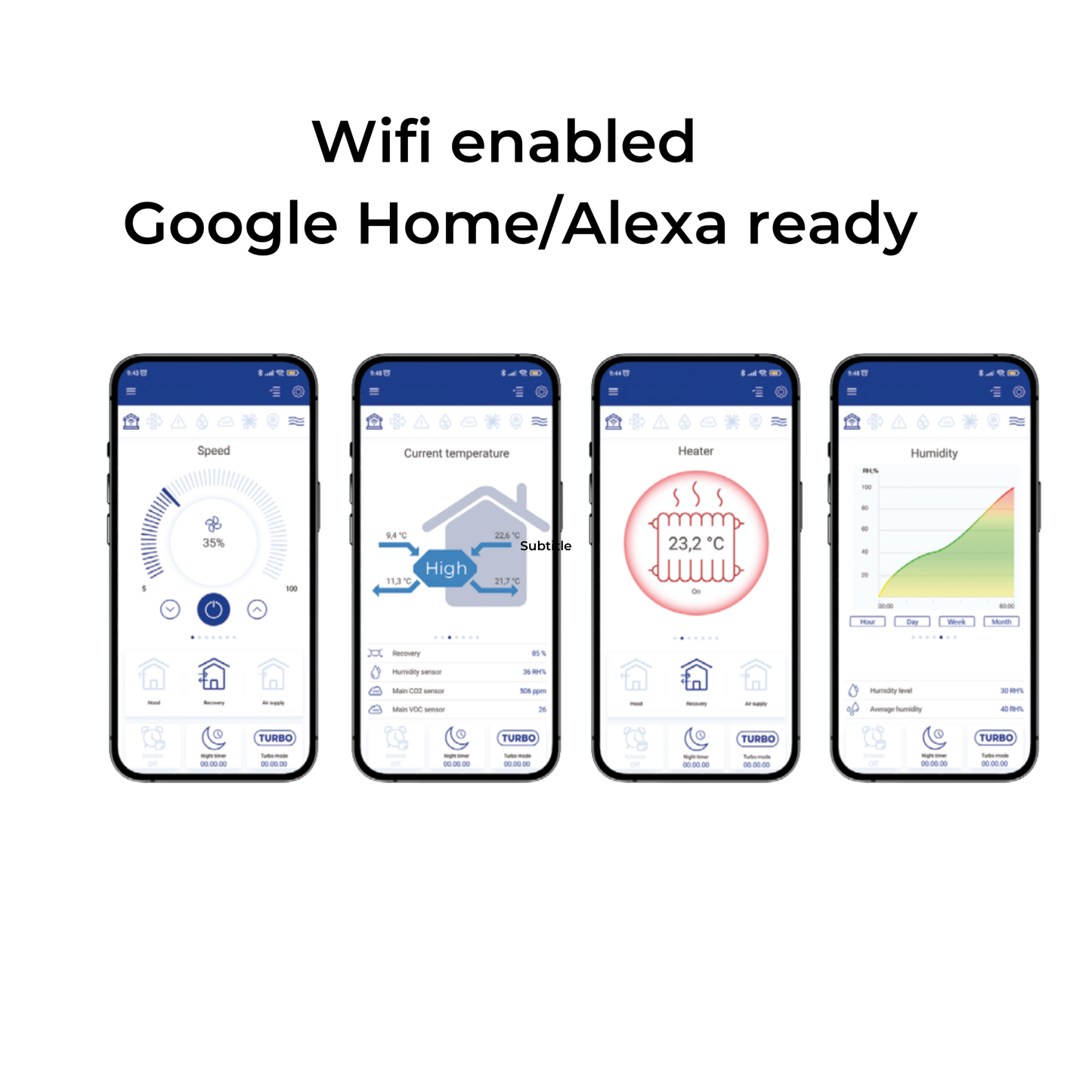 Vents Twinfresh Elite 160 Pro Ductless Heat Recovery Ventilator