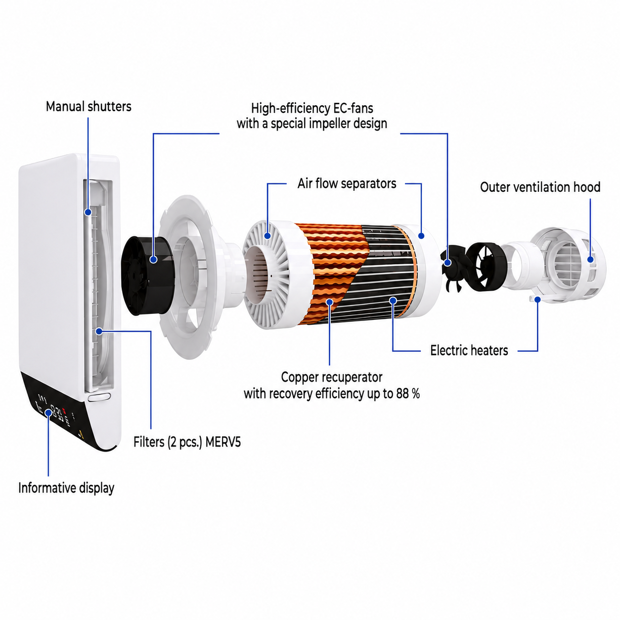 Vents Twinfresh Elite 160 Pro Ductless Heat Recovery Ventilator