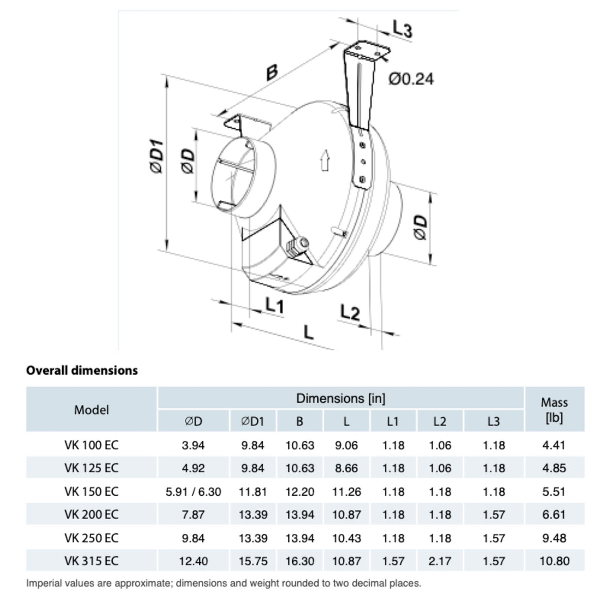 Vents VK 200 EC P Inline Centrifugal fan with Speed Controller - 471 CFM - 8 inch