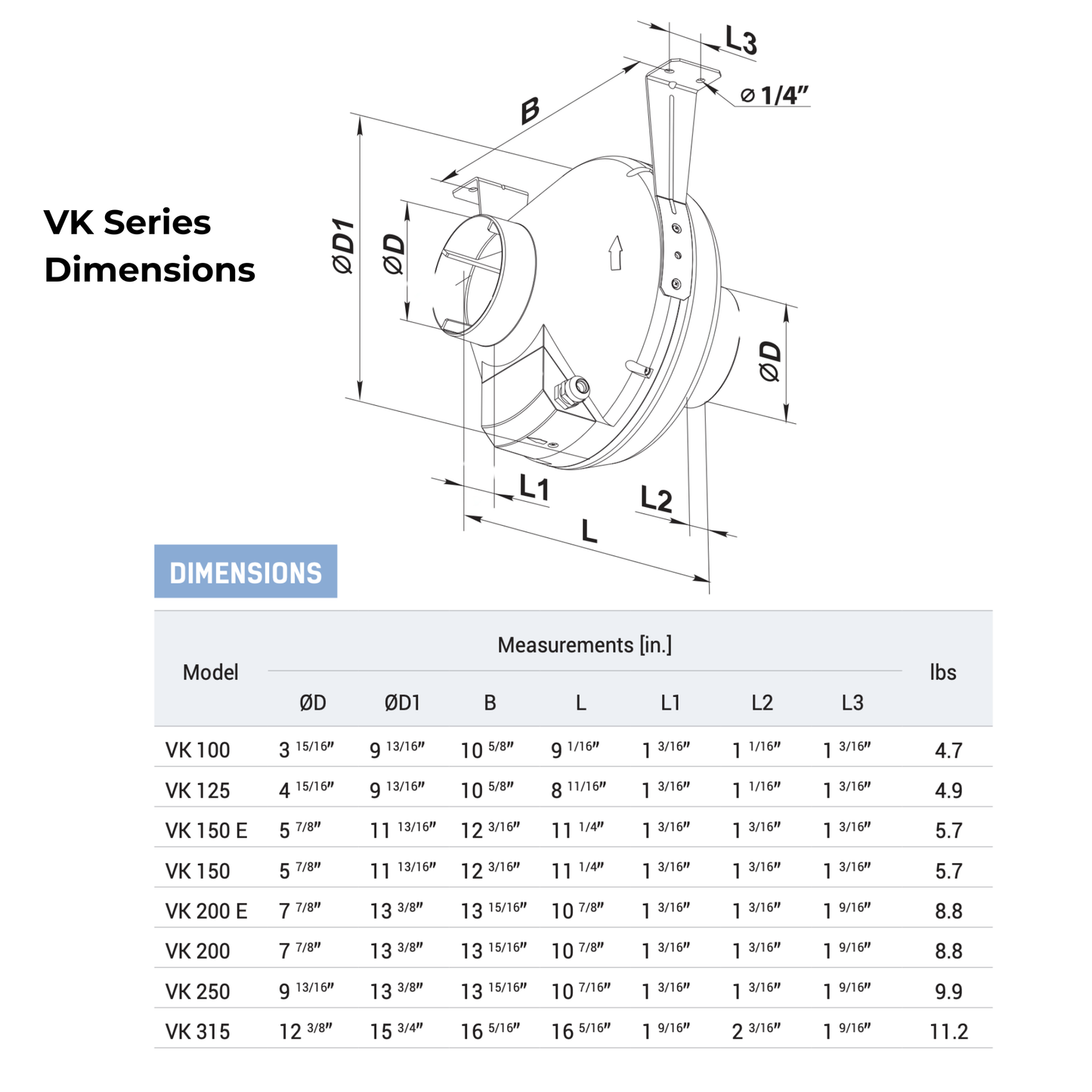 Vents VK Series Inline Centrifugal Fans