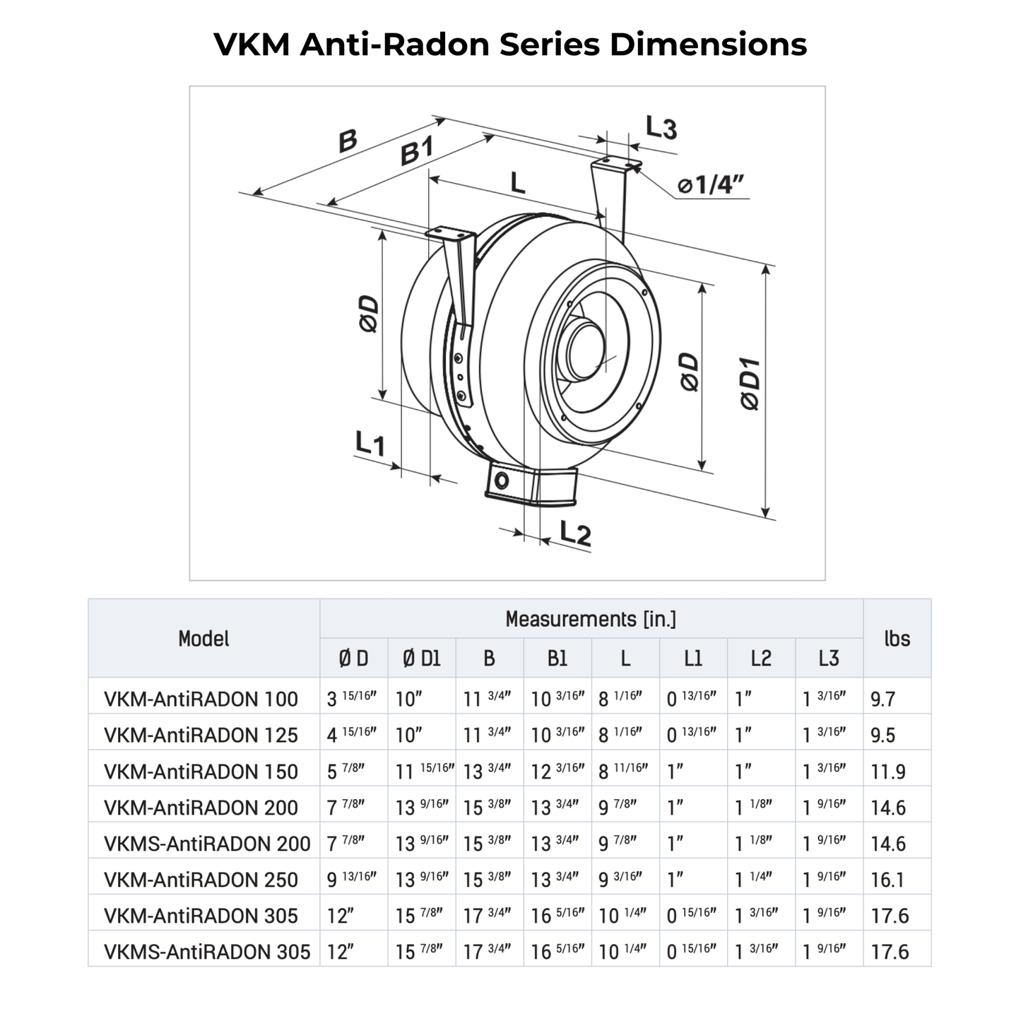 Vents VKM-ANTIRADON Series Metal Body Fans - Large Duct