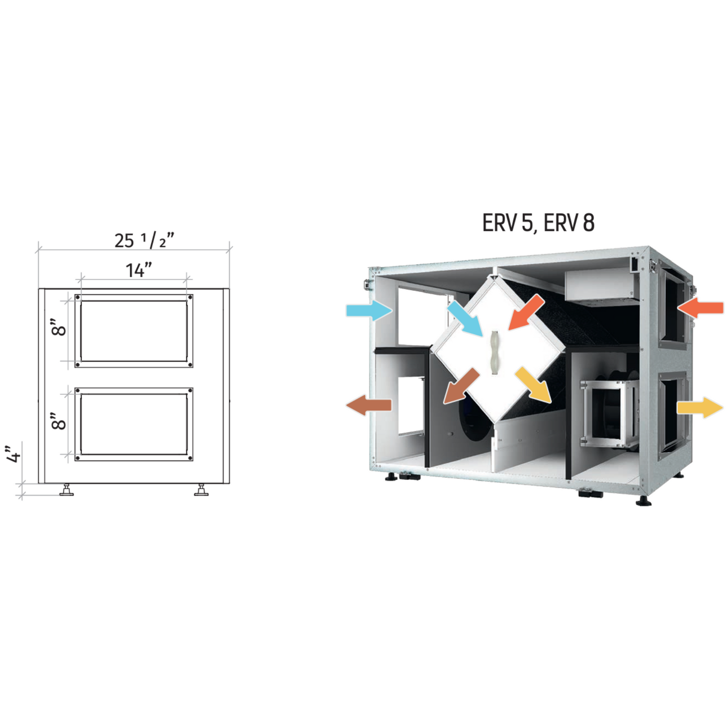 Vents Airlite Series Commercial ERVs