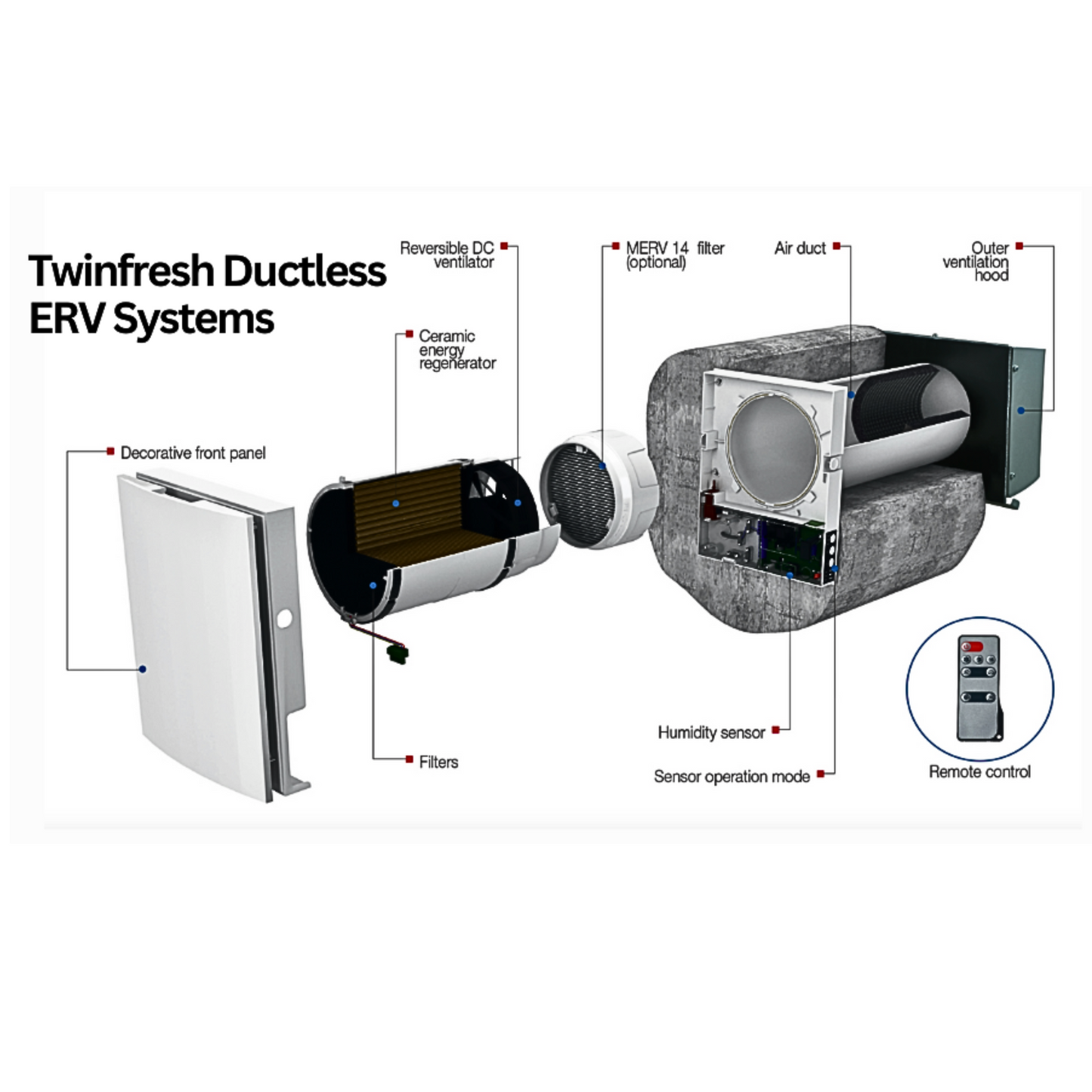 Vents TwinFresh Comfo RA1-50-2 Ductless Energy Recovery Ventilator